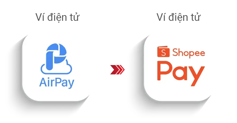 Thông báo thay đổi tên kênh thu hộ: Ví điện tử AirPay thành ShopeePay - VietCredit